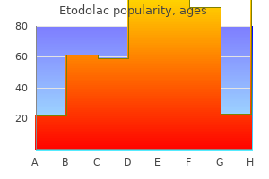 order etodolac no prescription