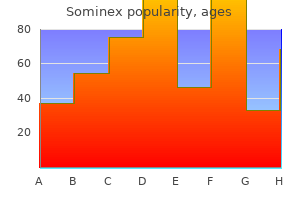 discount sominex 25mg line