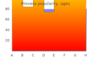 order generic provera