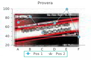 provera 10mg without prescription