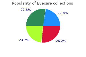 purchase generic evecare online