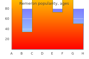 discount remeron 30mg online