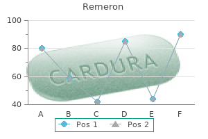 generic 30 mg remeron amex