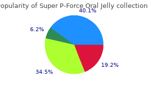 discount super p-force oral jelly uk