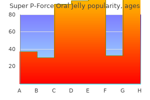generic super p-force oral jelly 160 mg free shipping