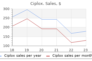 purchase 500 mg ciplox with visa