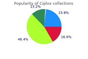 500 mg ciplox with visa