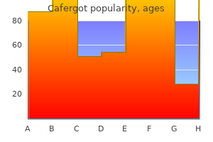 buy cafergot 100mg with amex