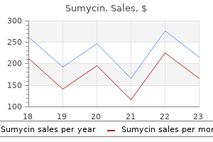 generic 250 mg sumycin fast delivery