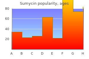 order sumycin with paypal