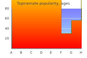 buy topiramate 100 mg line