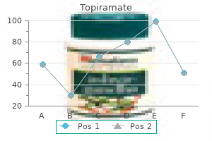 cheapest generic topiramate uk