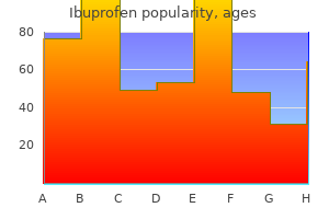 effective ibuprofen 600mg