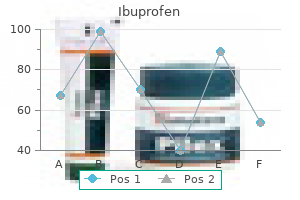 order ibuprofen online now