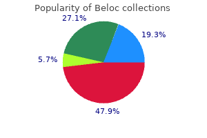 beloc 20mg without a prescription