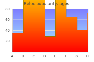 order beloc pills in toronto