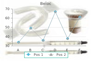 purchase discount beloc on-line