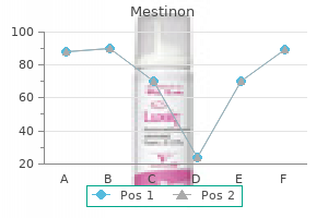 buy mestinon american express
