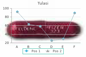buy tulasi us