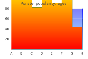 order ponstel online pills