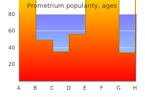 discount 100 mg prometrium