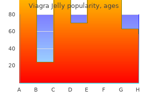 order discount viagra jelly on line