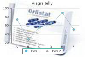 buy viagra jelly 100mg visa