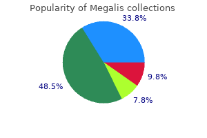 buy megalis on line