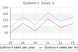 cheap quibron-t line