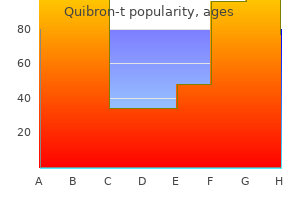 buy discount quibron-t 400 mg