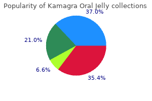 cheap 100mg kamagra oral jelly fast delivery