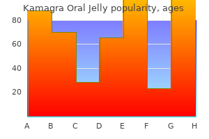 buy cheap kamagra oral jelly 100 mg