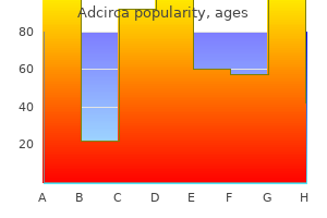 purchase adcirca 20 mg on-line