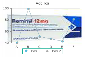 20 mg adcirca mastercard