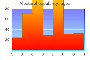 buy on line albuterol