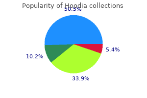 purchase hoodia from india