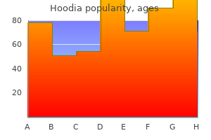 order hoodia with amex