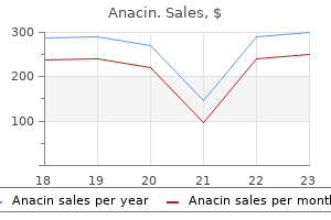 purchase line anacin