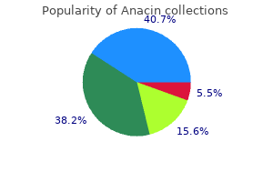 discount anacin 525 mg without a prescription