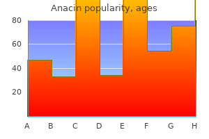 anacin 525 mg sale