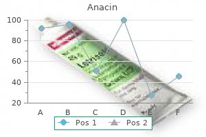 generic anacin 525mg online