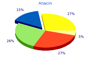 cheap anacin 525 mg with amex
