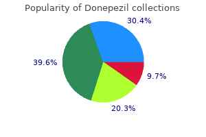 purchase generic donepezil