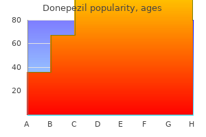 order donepezil 10mg line