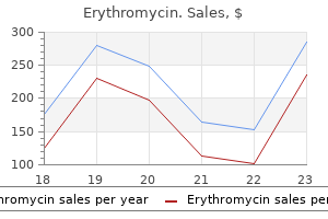 cheap 250mg erythromycin fast delivery