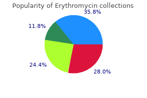 discount erythromycin 250 mg with mastercard