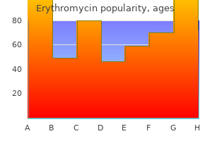 purchase erythromycin 500 mg on-line