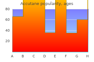 buy accutane 40mg without prescription
