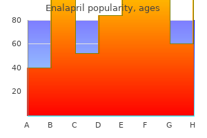 purchase enalapril us