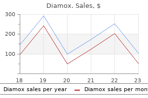 order 250 mg diamox visa